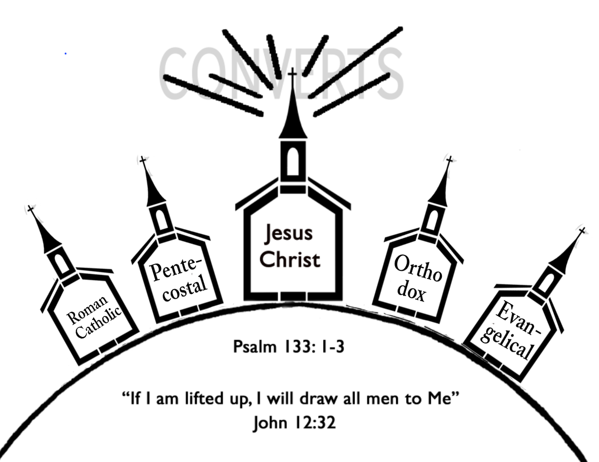 Reconciliation Unity Network